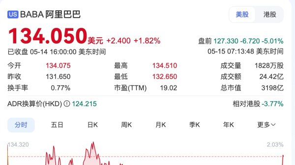 全国股票配资平台官网 阿里财报电话会：集团剔除大润发和银泰外整体收入同比增长10%