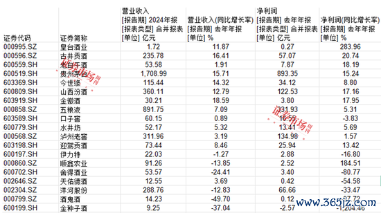专业股票配资价格 白酒行业现马太效应，伊力特加速疆外突围