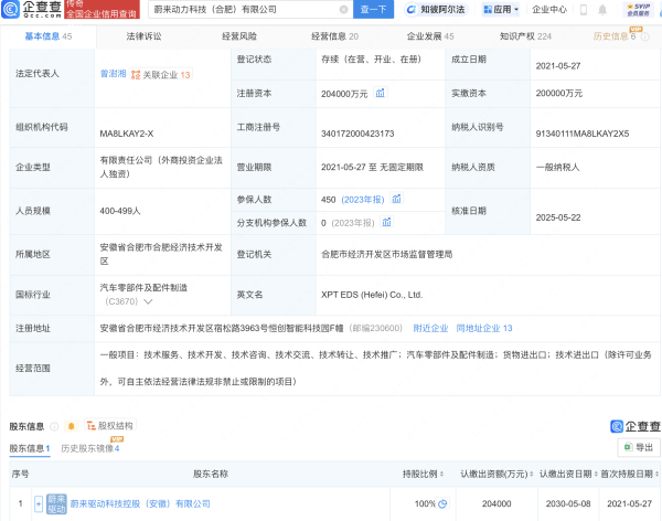 配资网在线配资平台  蔚来动力科技公司注册资本增至20.4亿