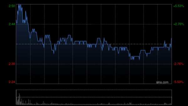 股票配资持仓 特朗普颁令加速核电站建设 港股核电股走高 中广核矿业一度涨超9%