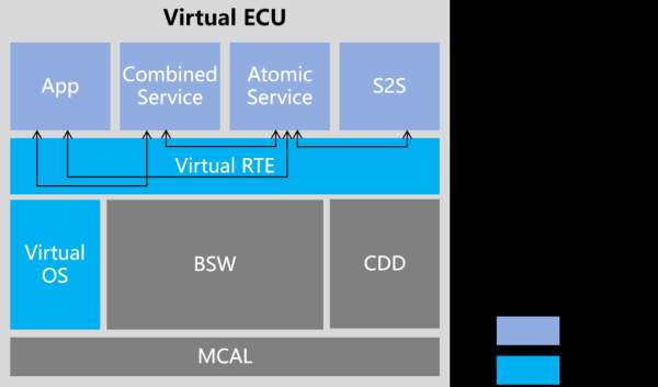 中股配资官网 光庭信息虚拟ECU技术赋能SOA化MCU软件的早期验证与集成加速